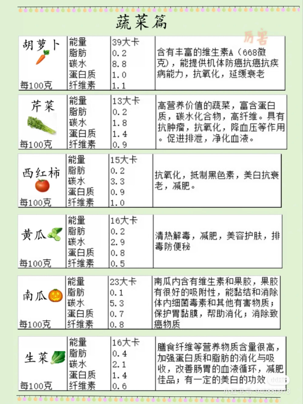 果