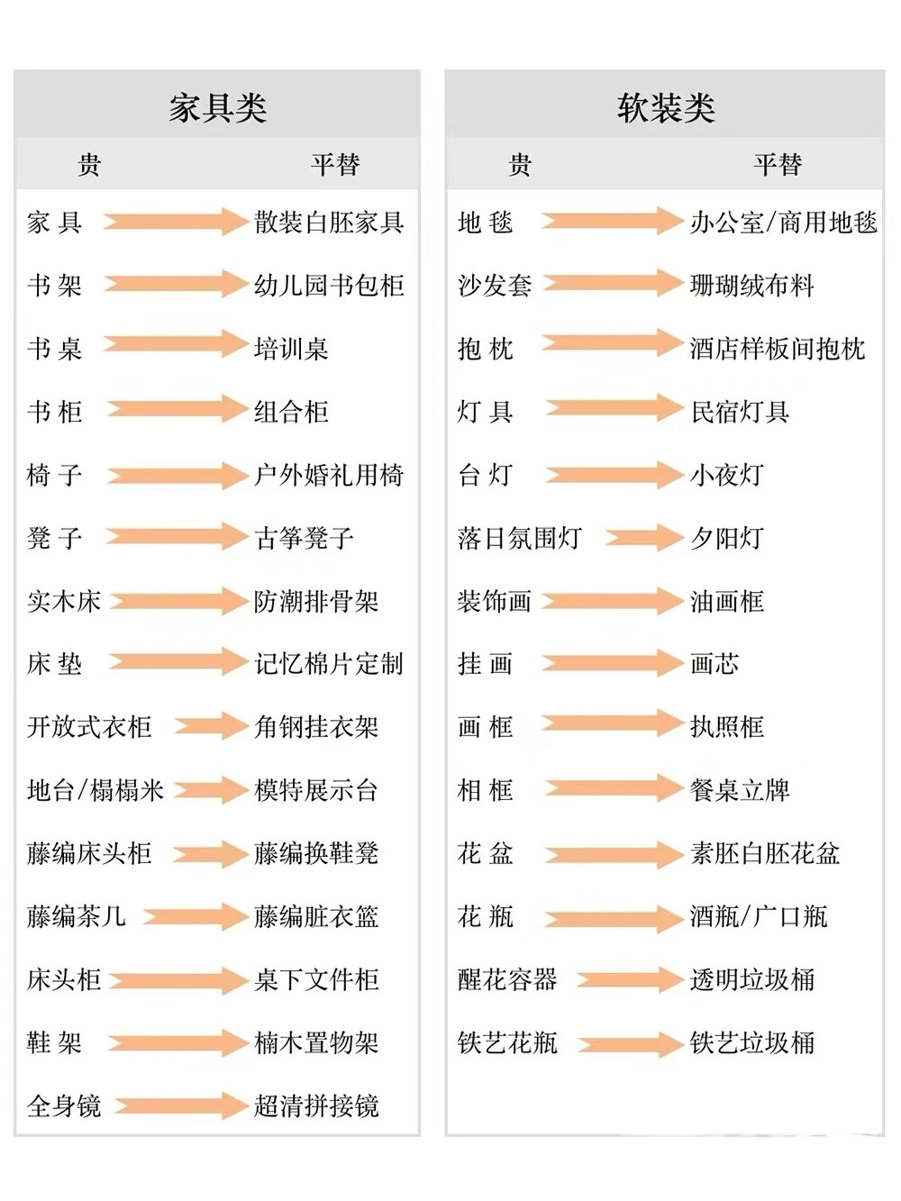 杂图 网购平替关键词