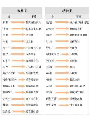 杂图 网购平替关键词