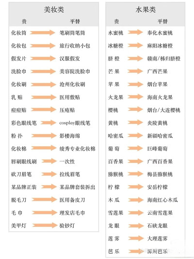 杂图 网购平替关键词