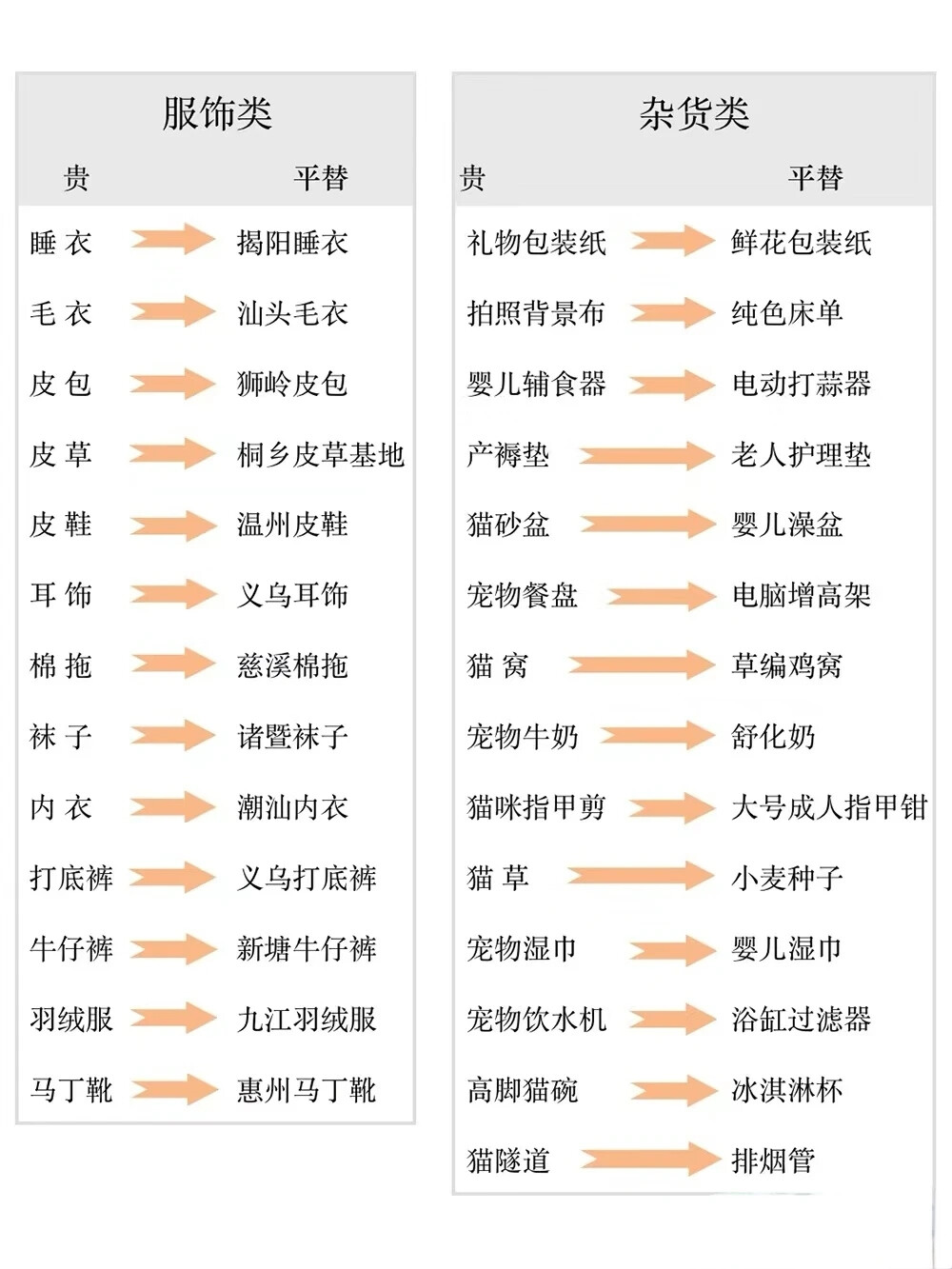 杂图 网购平替关键词