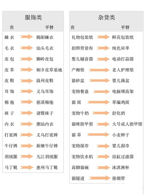 杂图 网购平替关键词