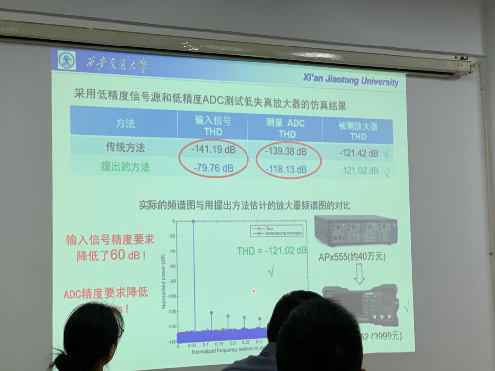 组会