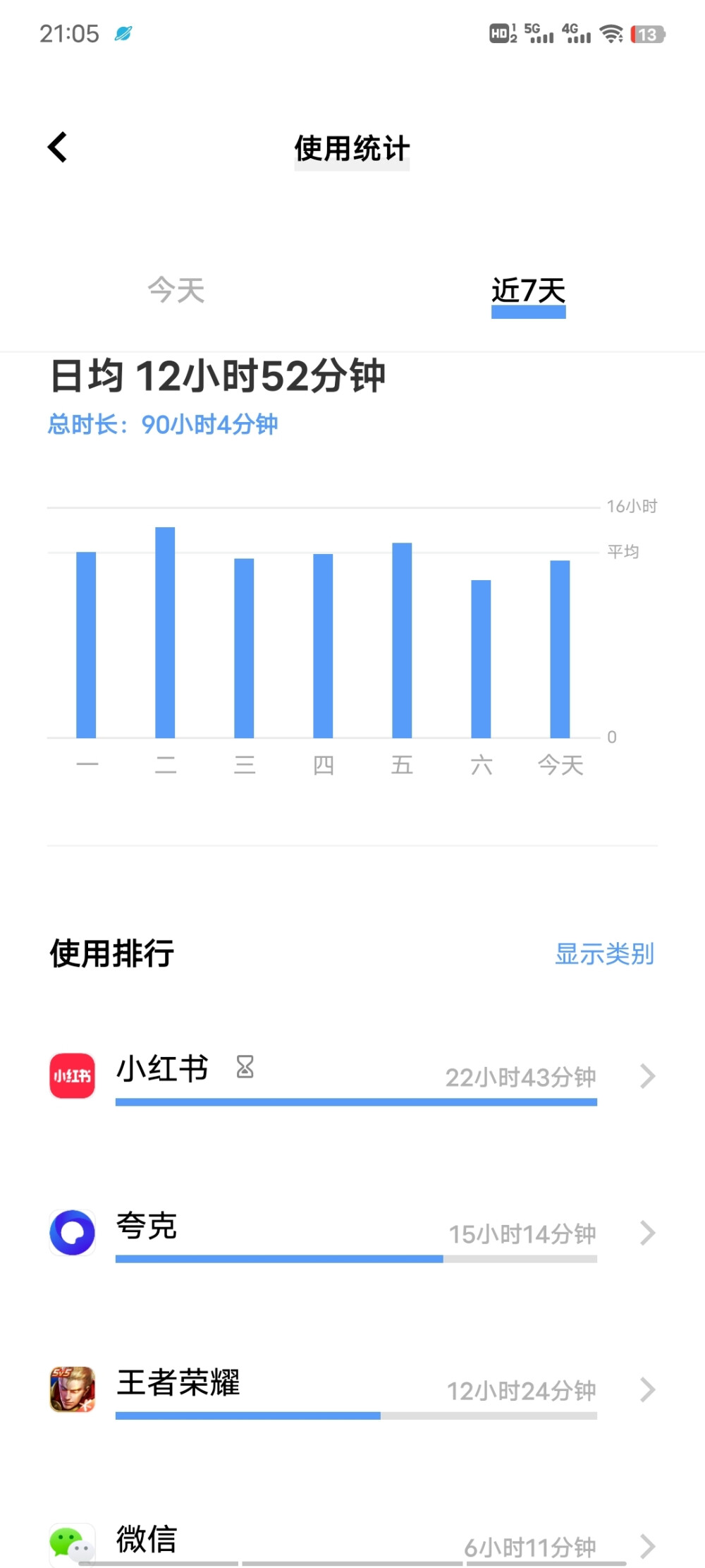 我的梦想是日学习时长12个小时，实际情况是，我连玩手机12个小时都挺困难的。