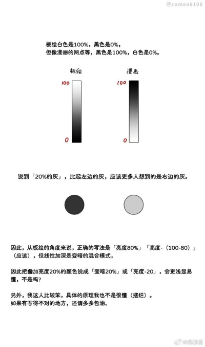 正片叠底&线性加深的区别