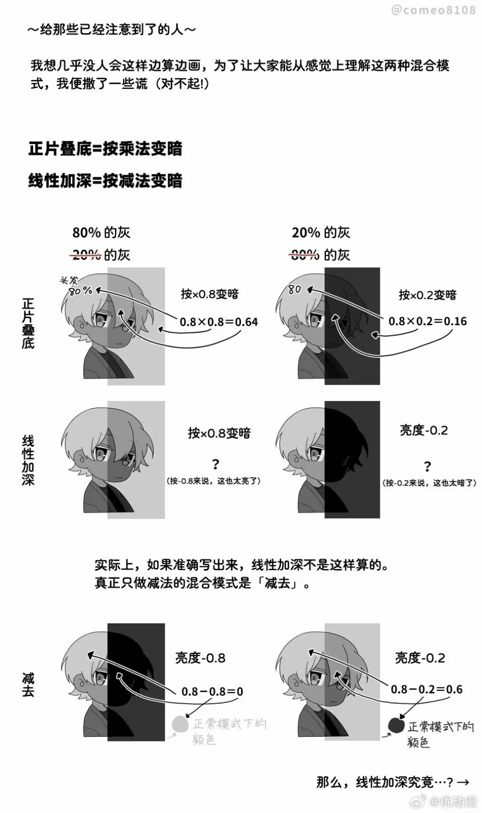 正片叠底&线性加深的区别