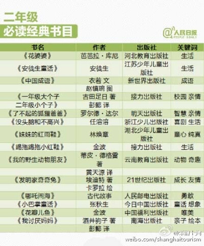 1-9年级必读书目