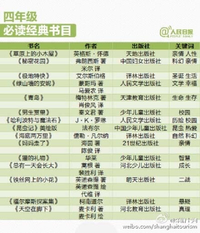 1-9年级必读书目