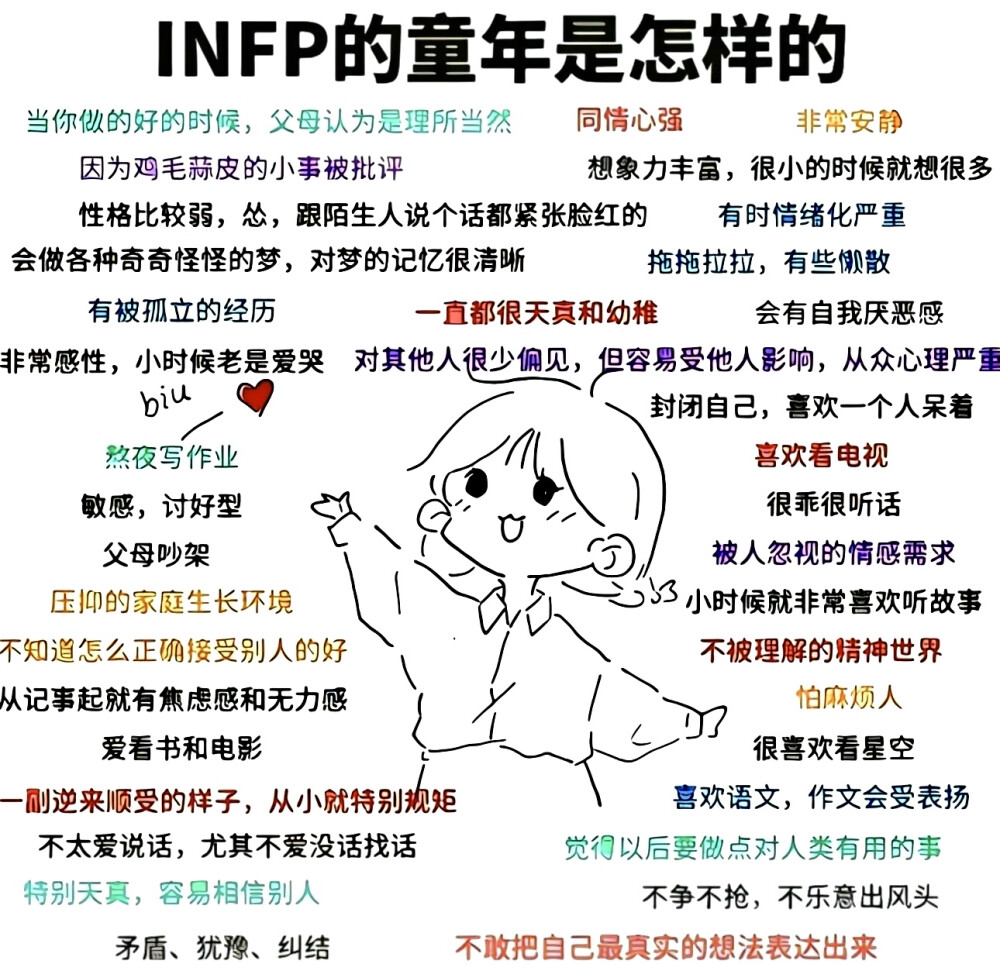 infp