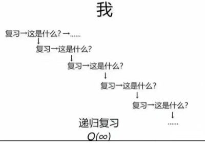 医学生梗图