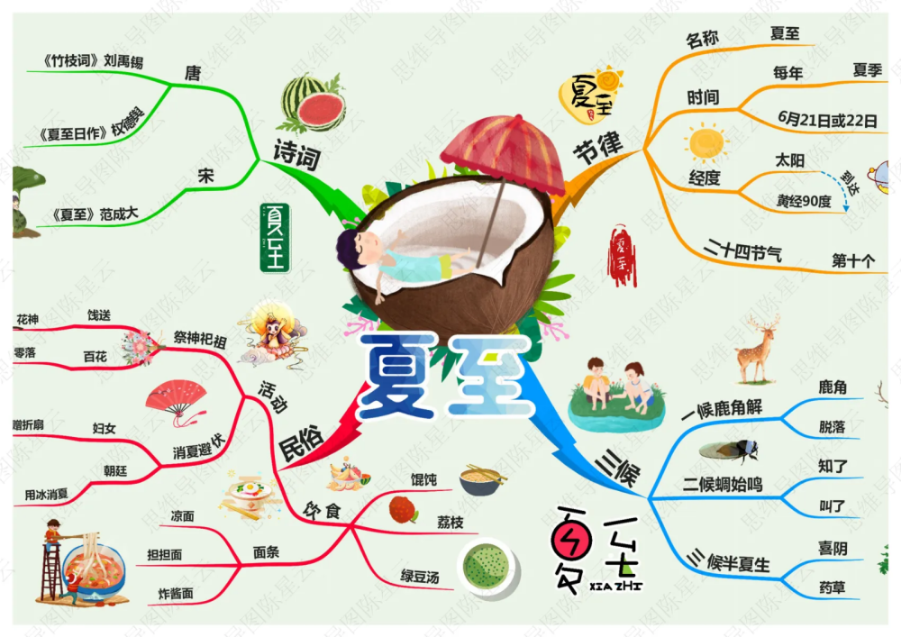 二十四节气