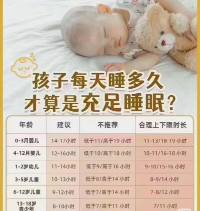 哈哈妈妈耐心育儿：关于小月龄宝宝的睡眠