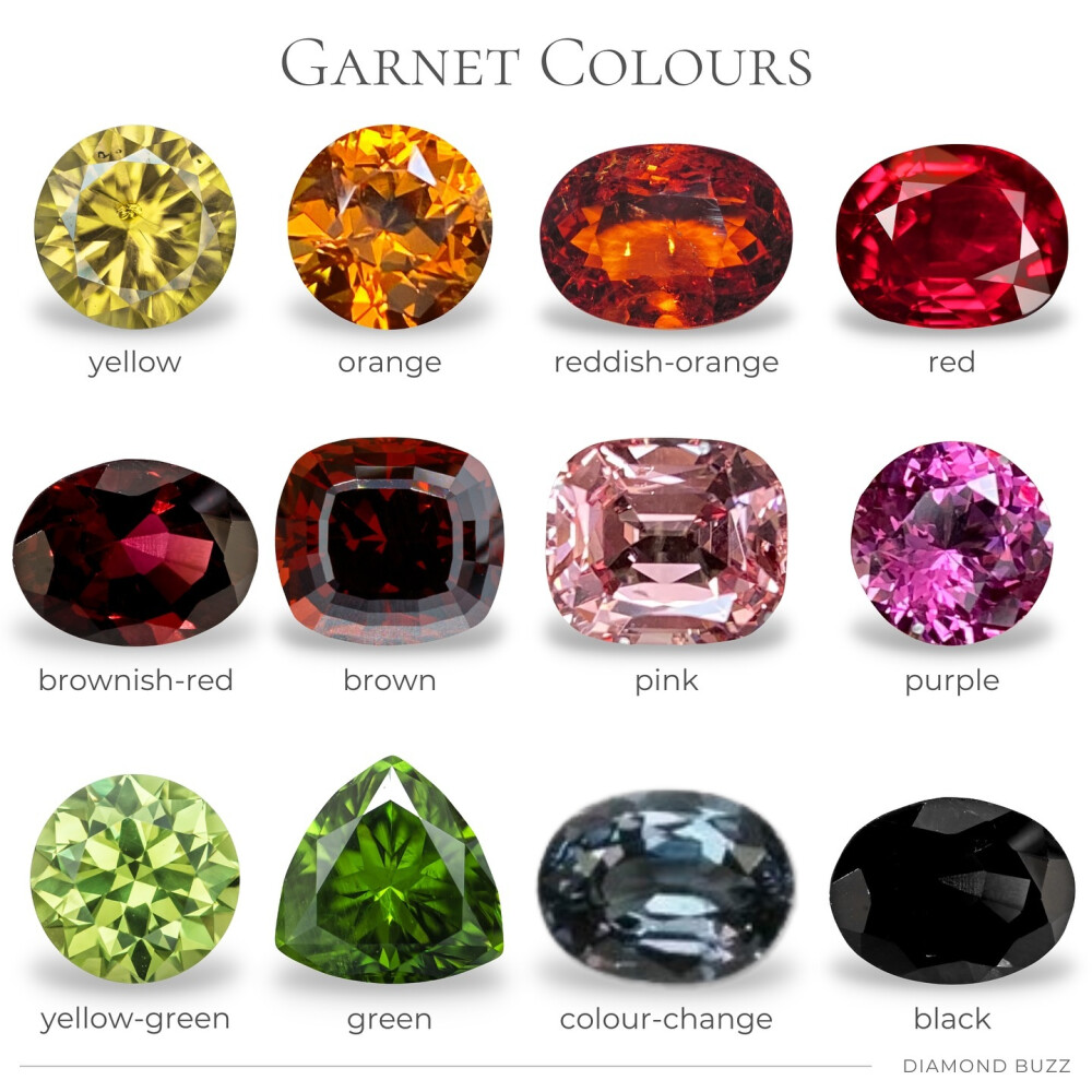 石榴石 garnet 橙色和粉红色的石榴石颜色来自锰，黄色来自钙，绿色来自铝、铬或钒。最稀有的彩色石榴石是浓郁的橙红色锰铝榴石，也称为柑橘石榴石，不存在纯蓝色的石榴石