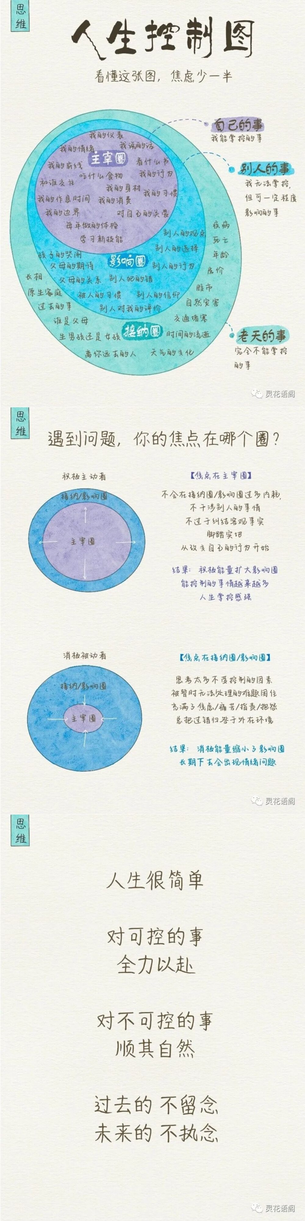 阳光健康～情绪@放下完美