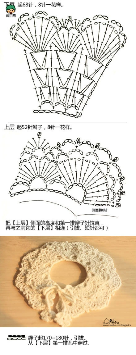 花样