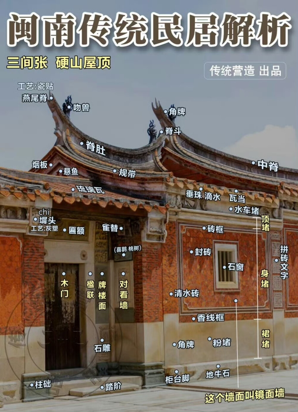 “ 图解中国传统古建筑 ”丨製: 传统营造 ​