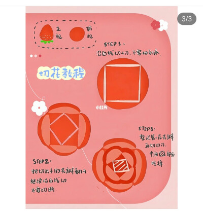 糖
