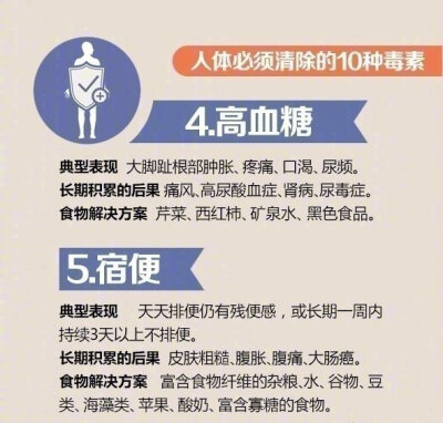 人体必须清除的毒素