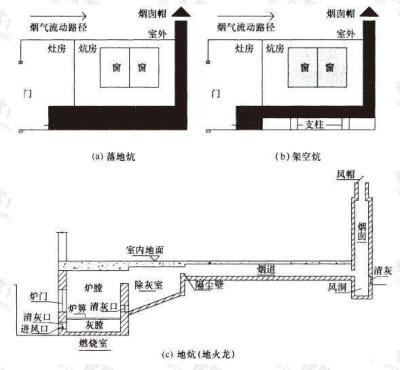 古代房屋取暖的火墙