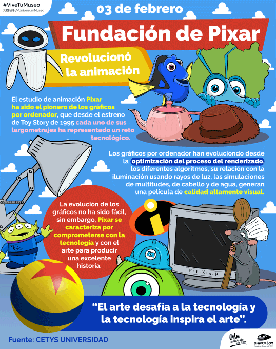 #UnDíaComoHoy se celebra la fundación de #Pixar.
"El arte desafía la tecnología y la tecnología inspira el arte".
#UnDíaComoHoy庆祝#Pixar成立。
“艺术挑战技术，技术启发艺术。”