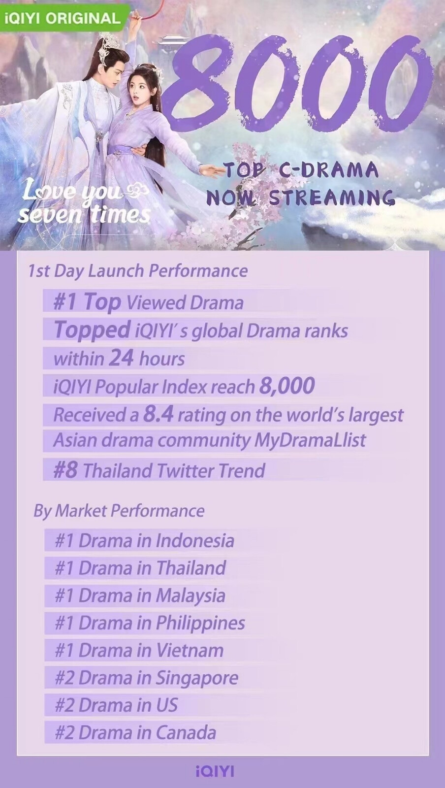 活出国外啦？真棒