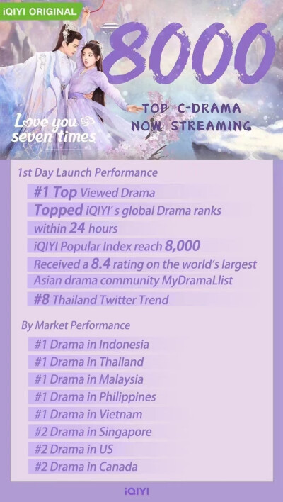 活出国外啦？真棒