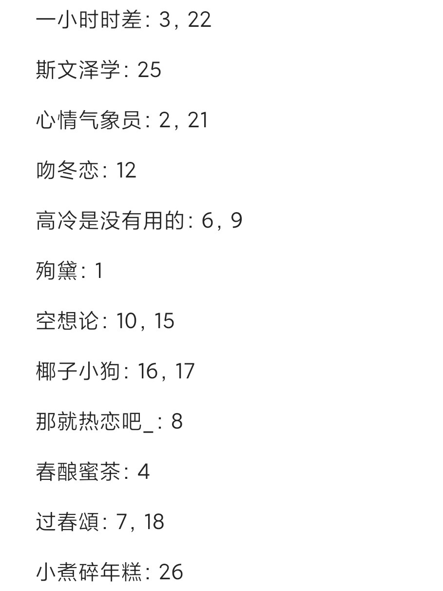 啦啦啦，结果出来啦，抽到的请找我。没有抽到的宝子们别桑森，等我再修几组！