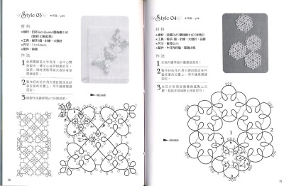 梭编图解