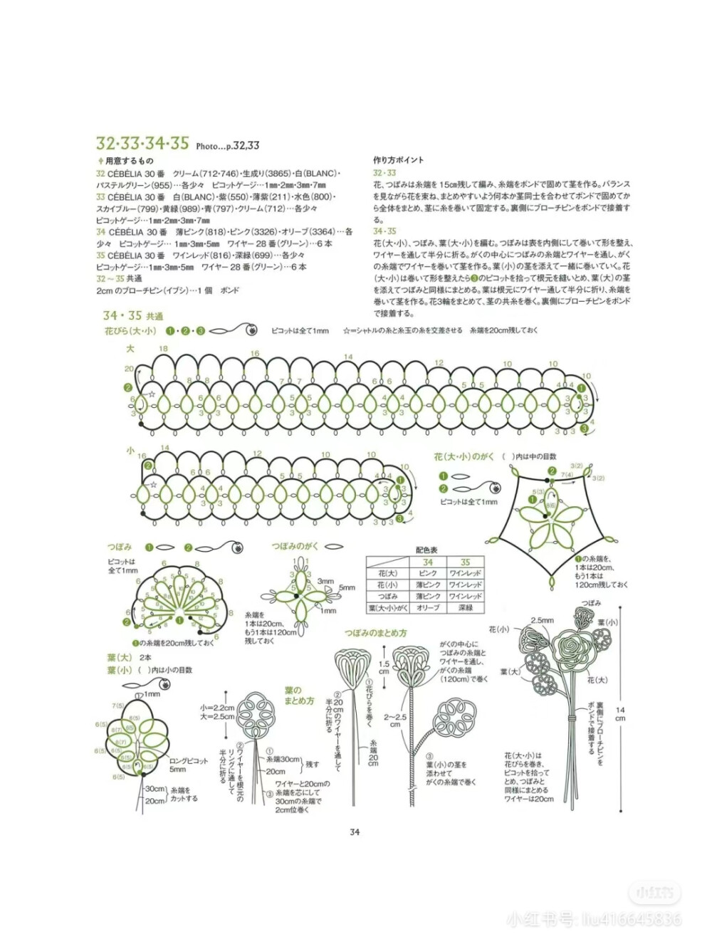 梭编图解