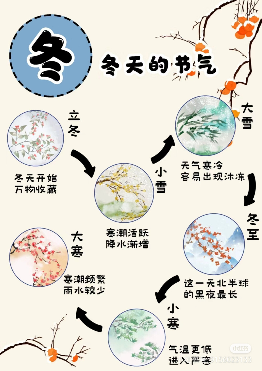 春天环创