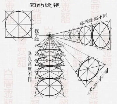 几何透视手稿参考，圆柱画法，透视教程