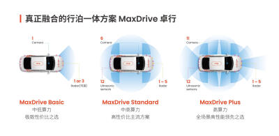 Nullmax 纽劢 行泊一体方案MaxDrive