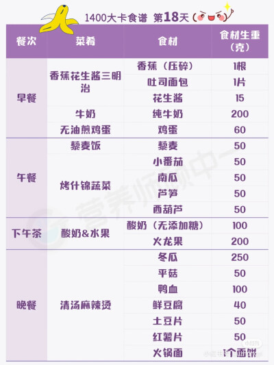 21天1400大卡食谱