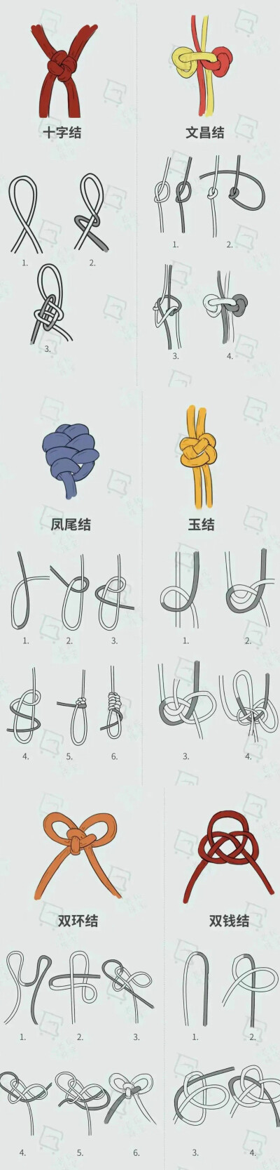 中国结系法