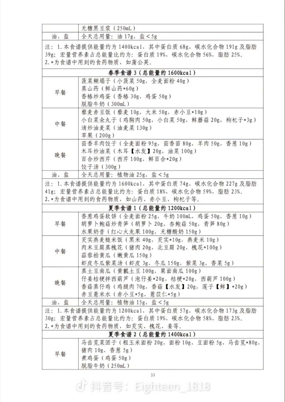 卫健委 推荐食谱 华北地区