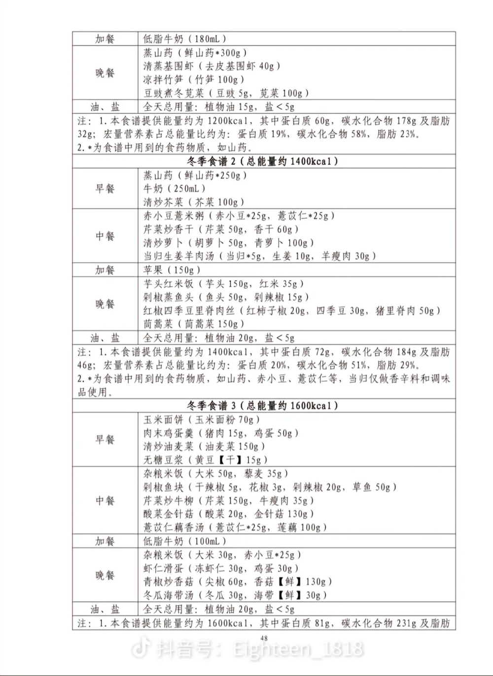 卫健委推荐食谱 华中地区