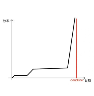 表情包