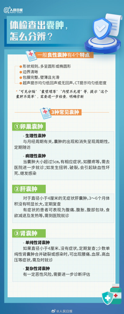 实用 体检报告 常识