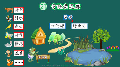 《青蛙卖泥塘》公开课板书设计