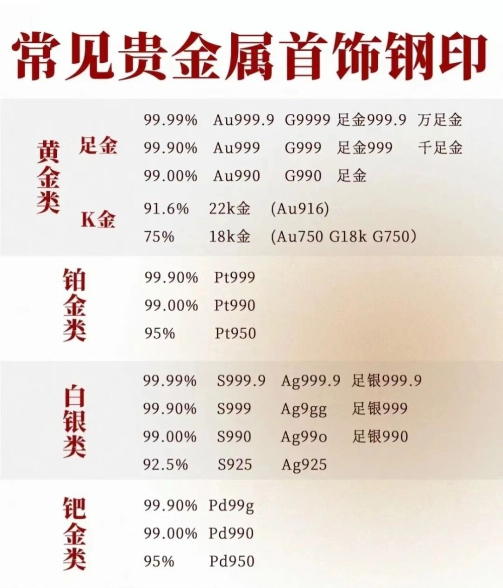 关于黄金
都是知识点