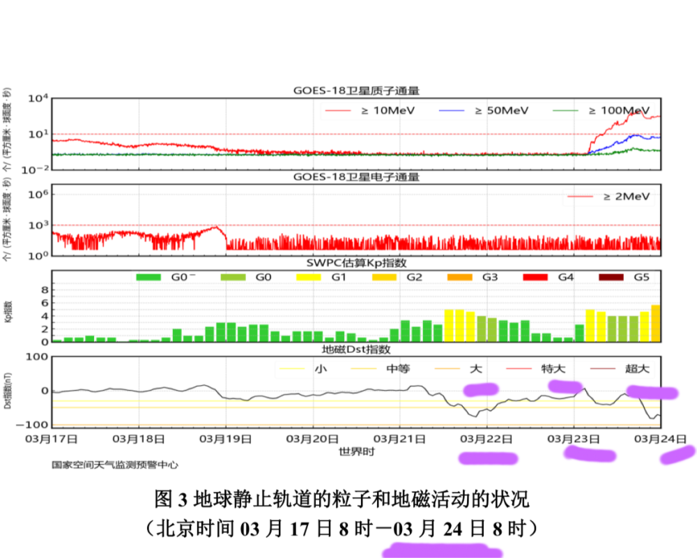 大地磁暴提前查询