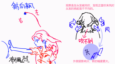动画