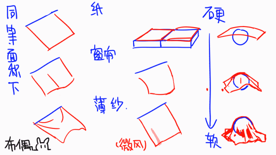 动画