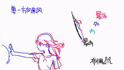 动画