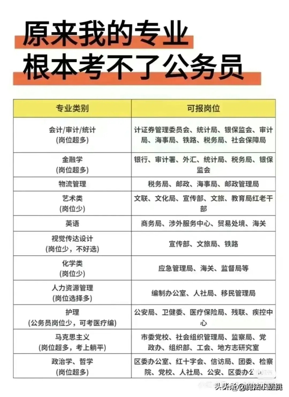 考公，选专业？