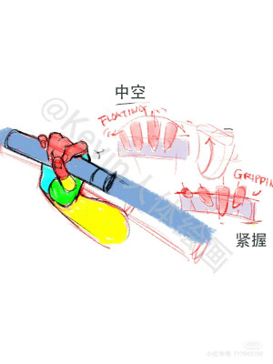 手
图源：小红书 Kevin人体绘画