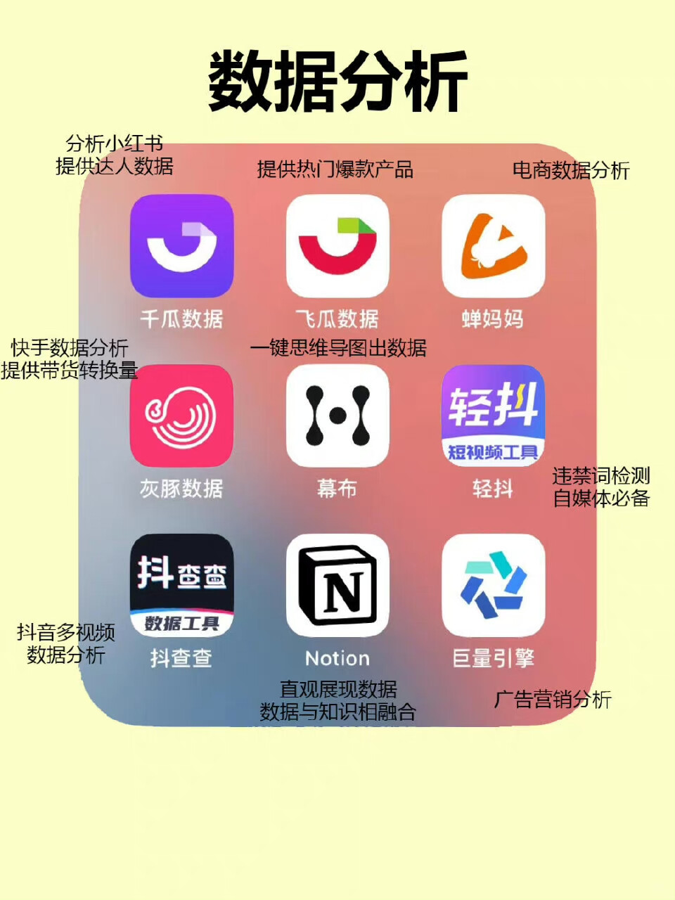 自媒体从0–1小白到大咖｜必备APP