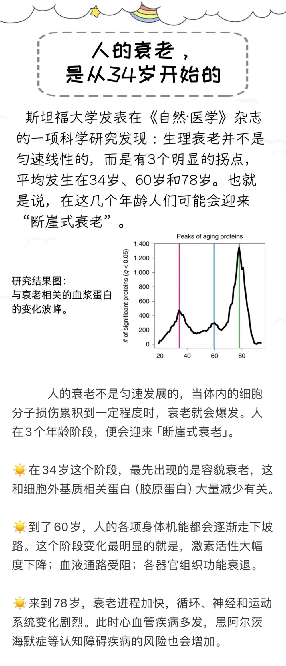 周岁34虚岁35是衰老拐点