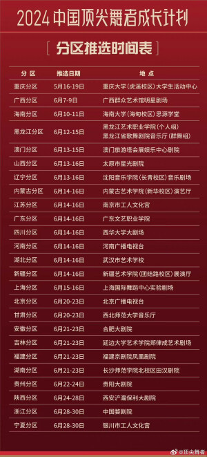 顶尖舞者：
2024中国顶尖舞者成长计划分区推选将于5月16日-6月30日在北京、上海、重庆、黑龙江、陕西、澳门等全国26个分区登陆，快喊上你的小伙伴们来打卡吧#顶尖舞者#♥#中国顶尖舞者推广大使王一博# ​​​