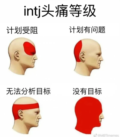 intj